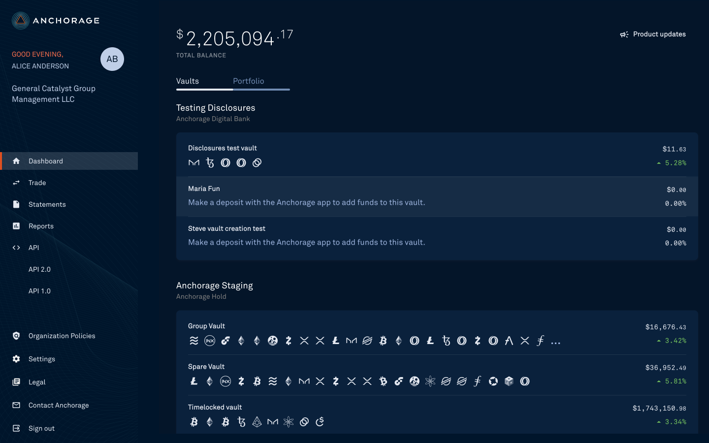 Anchorage Dashboard